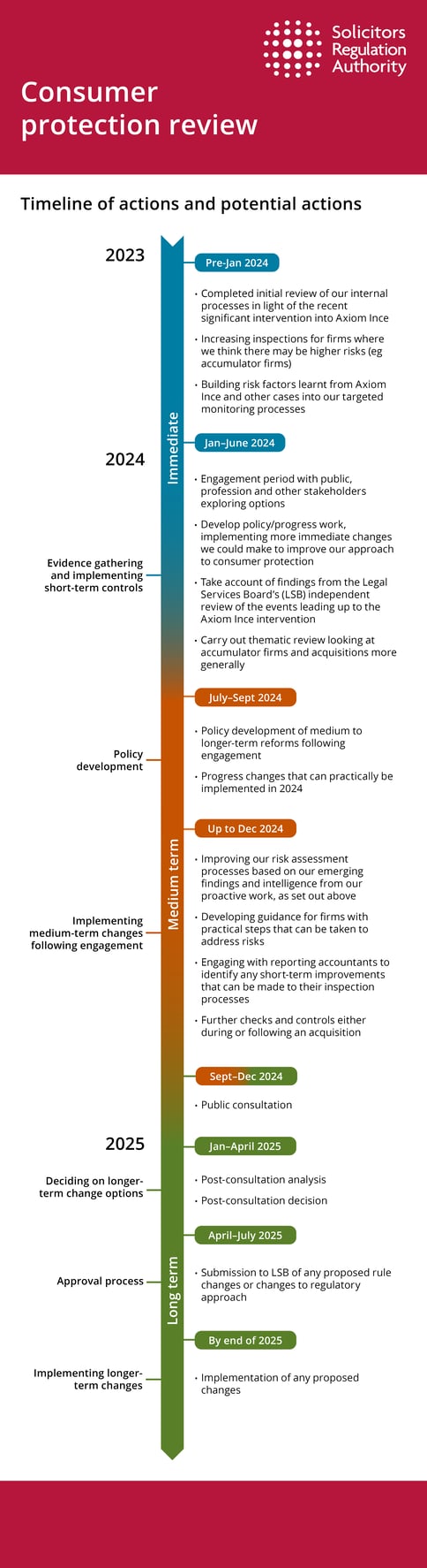 consumer-protections-timeline (1)